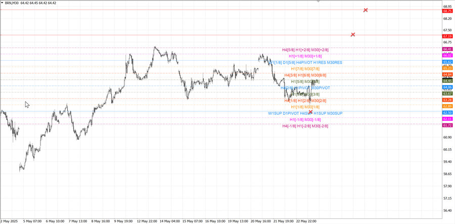 fact Нефть-Брент m30 07-58 19.05.25.jpg