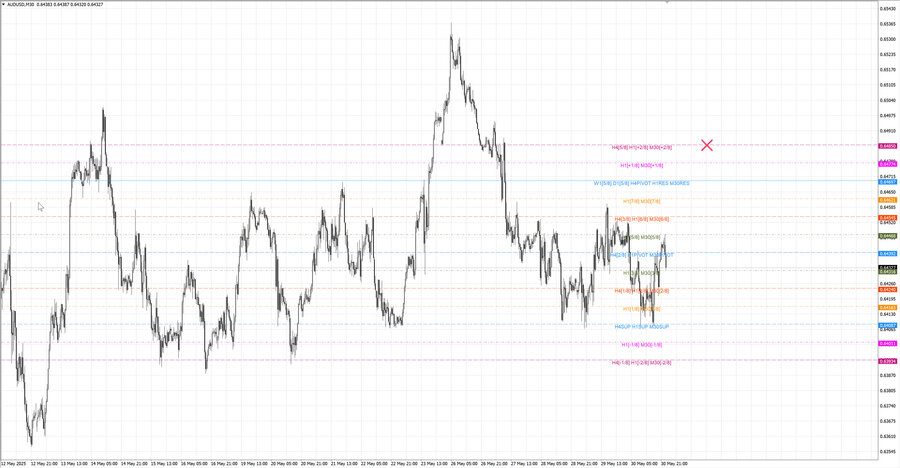 fact audusd m30 06-33 29.05.25.jpg
