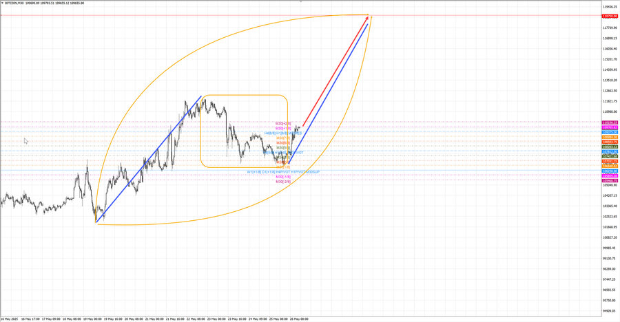 btcusd m30 07-52 26.05.25.jpg
