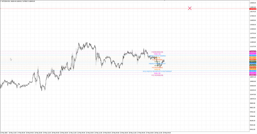 fact btcusd m30 07-52 26.05.25.jpg
