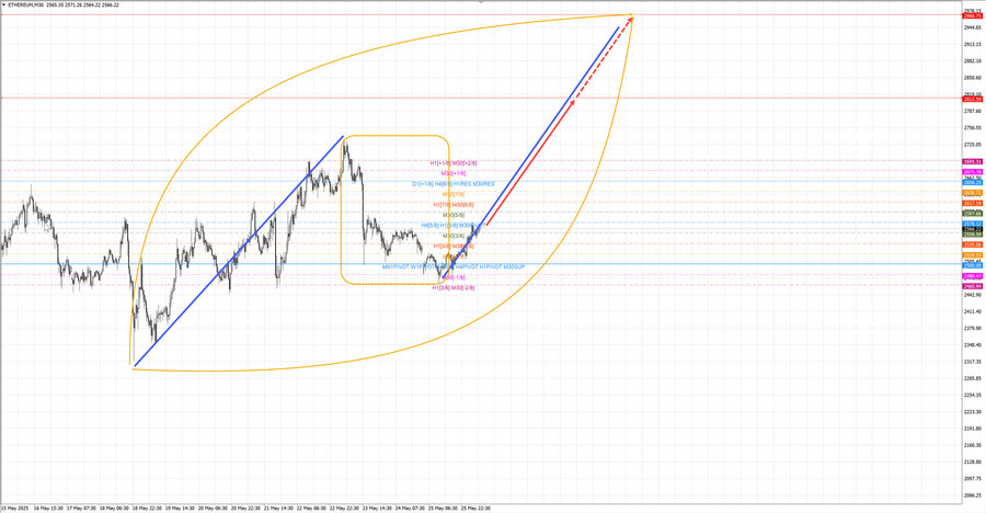 ethusd m30 07-55 26.05.25.jpg
