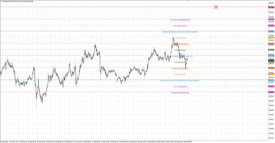 fact ethusd m30 07-55 26.05.25.jpg