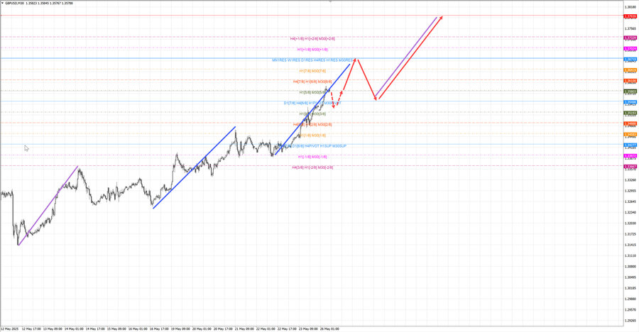 gbpusd m30 08-29 26.05.25.jpg