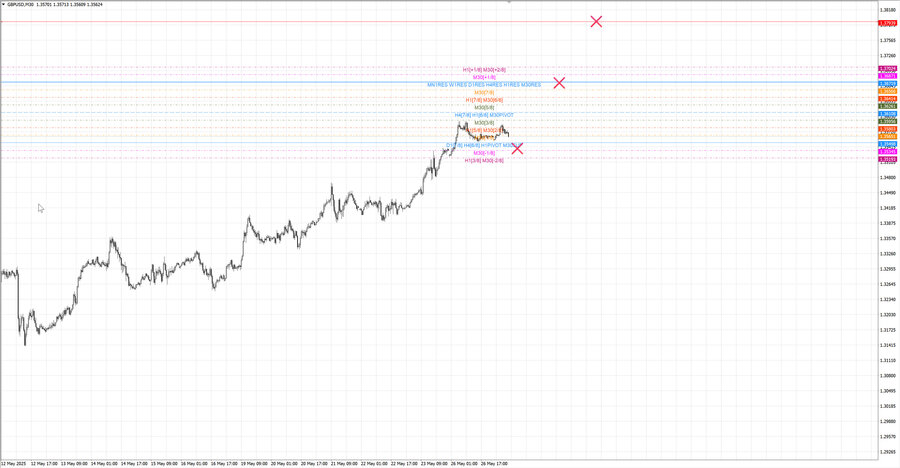 fact gbpusd m30 08-29 26.05.25.jpg