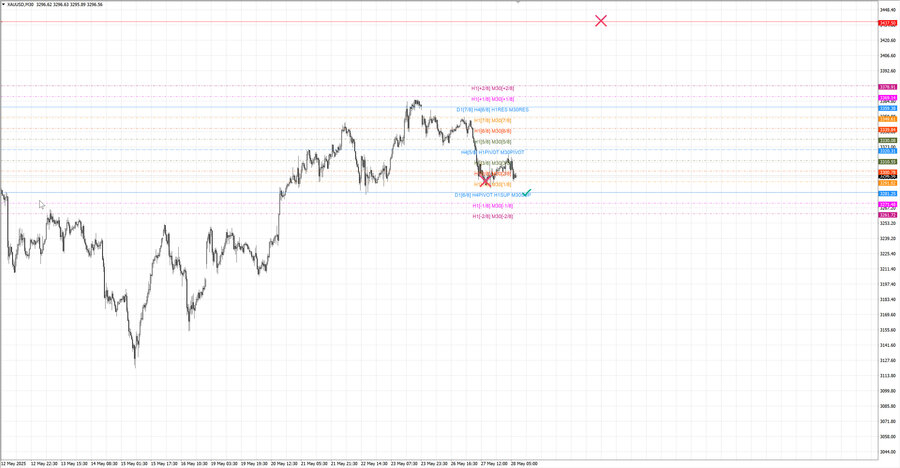 fact gold m30 08-36 26.05.25.jpg