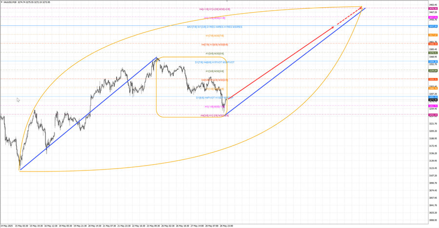 gold m30 07-21 29.05.25.jpg