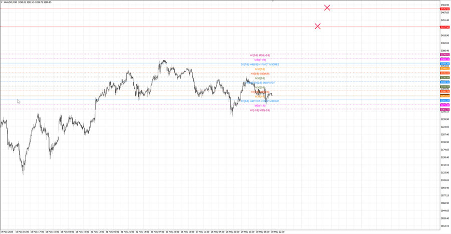 fact gold m30 07-21 29.05.25.jpg