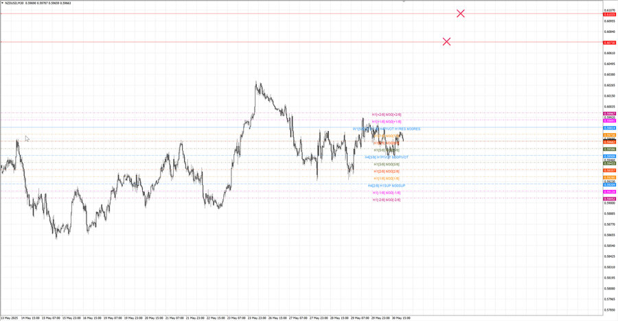fact nzdusd m30 07-22 28.05.25.jpg