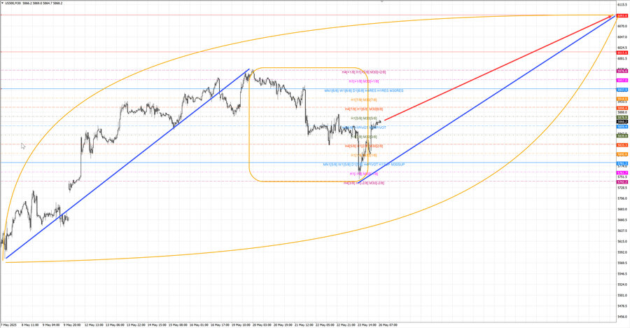S&P500 m30 08-44 26.05.25.jpg