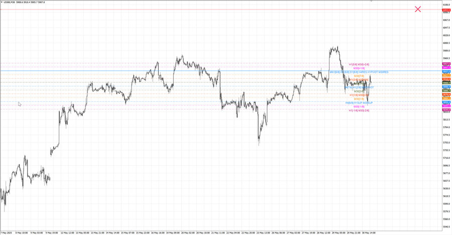 fact S&P500 m30 08-44 26.05.25.jpg