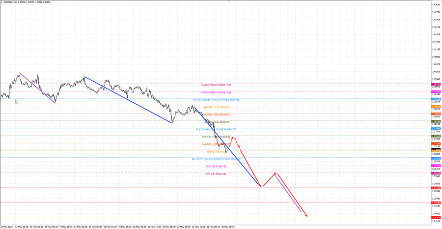 usdcad m30 07-43 26.05.25.jpg