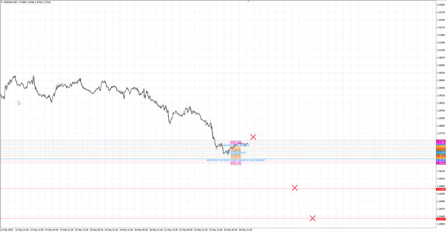 fact usdcad m30 07-43 26.05.25.jpg