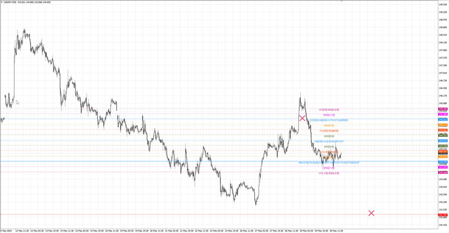 fact usdcad m30 07-28 28.05.25.jpg