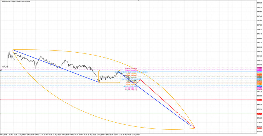 usdchf m30 08-10 26.05.25.jpg