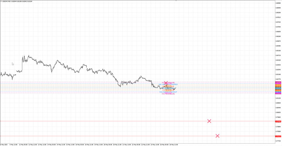 fact usdchf m30 08-10 26.05.25.jpg