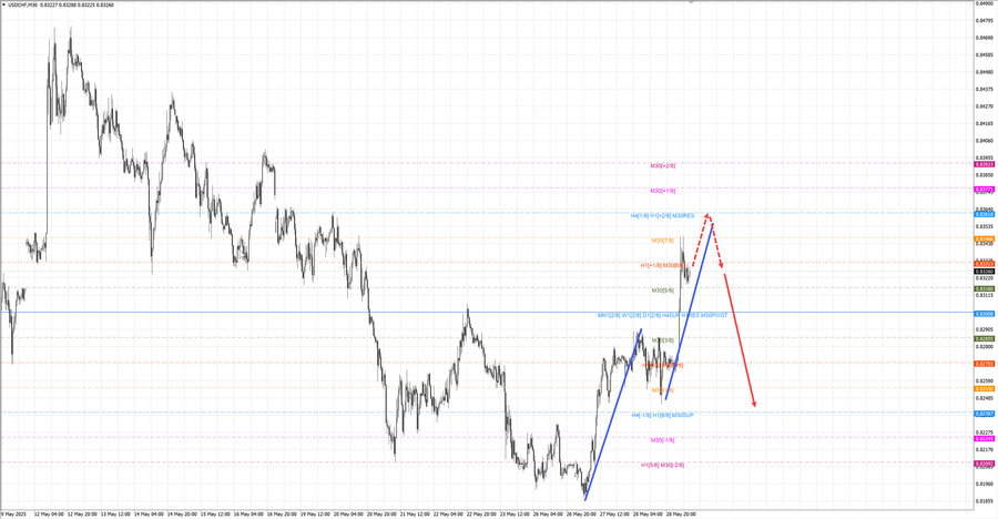 usdchf m30 07-16 29.05.25.jpg