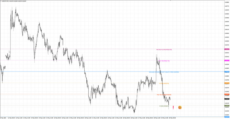 fact usdchf m30 07-16 29.05.25.jpg