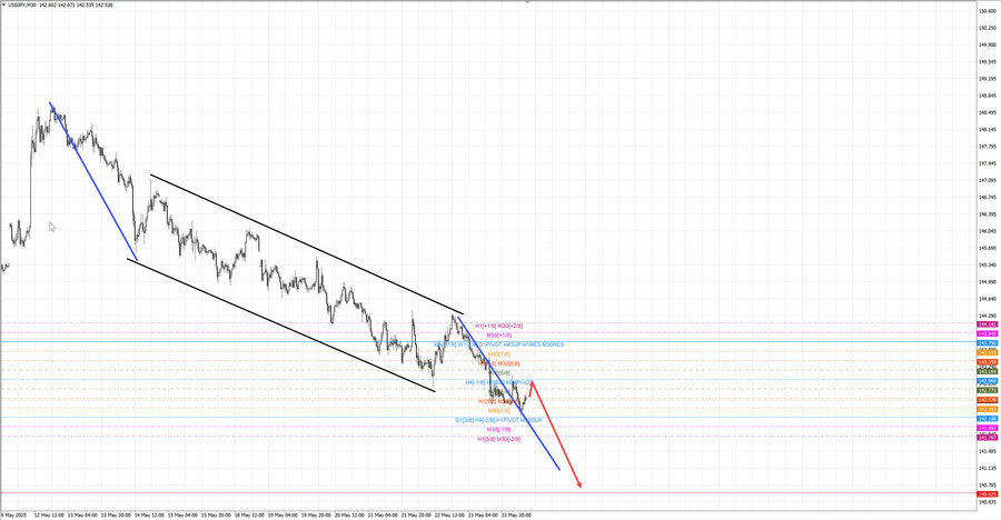usdjpy m30 07-47 26.05.25.jpg