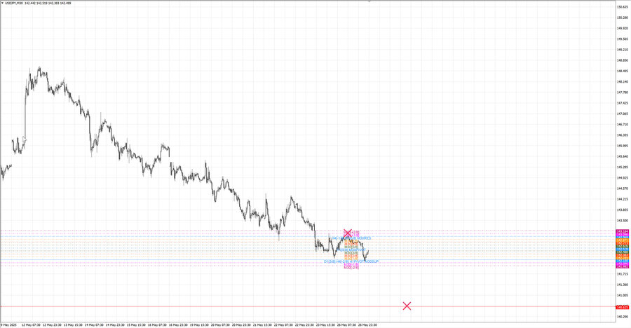 fact usdjpy m30 07-47 26.05.25.jpg