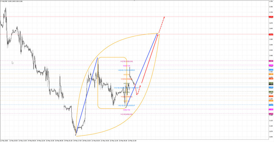 Натуральный Газ m30 08-50 26.05.25.jpg