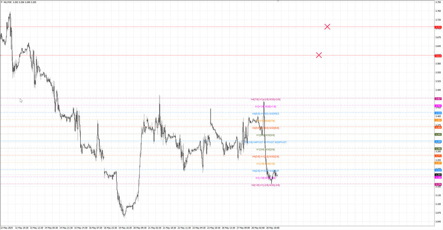 fact Натуральный Газ m30 08-50 26.05.25.jpg