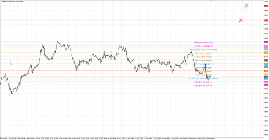 fact Нефть-Брент m30 08-53 26.05.25.jpg