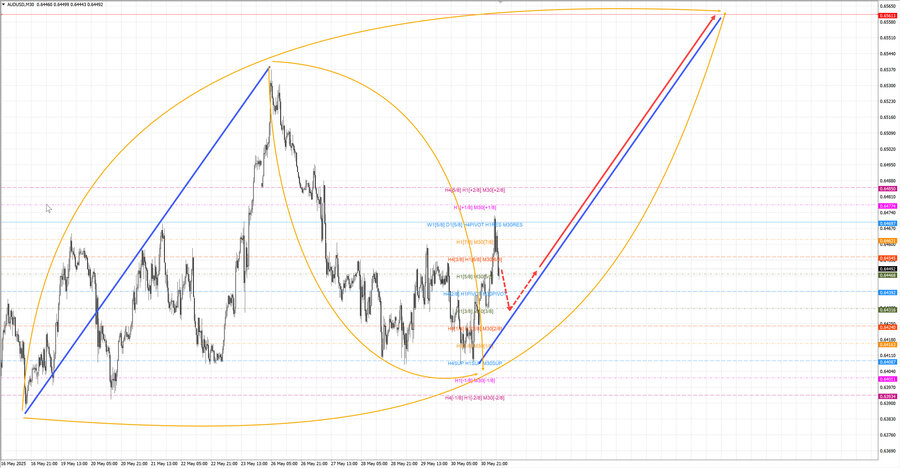 audusd m30 06-46 02.06.25.jpg