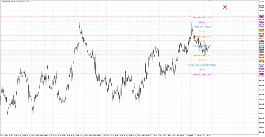 fact audusd m30 06-46 02.06.25.jpg