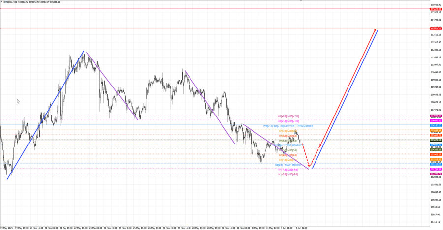 btcusd m30 07-17 02.06.25.jpg
