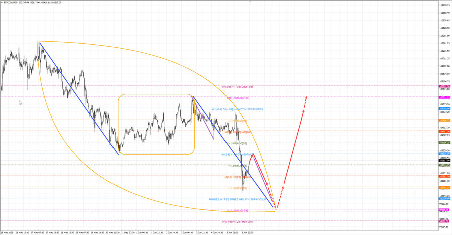 btcusd m30 07-19 06.06.25.jpg