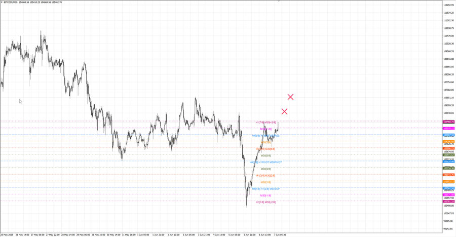 fact btcusd m30 07-19 06.06.25.jpg
