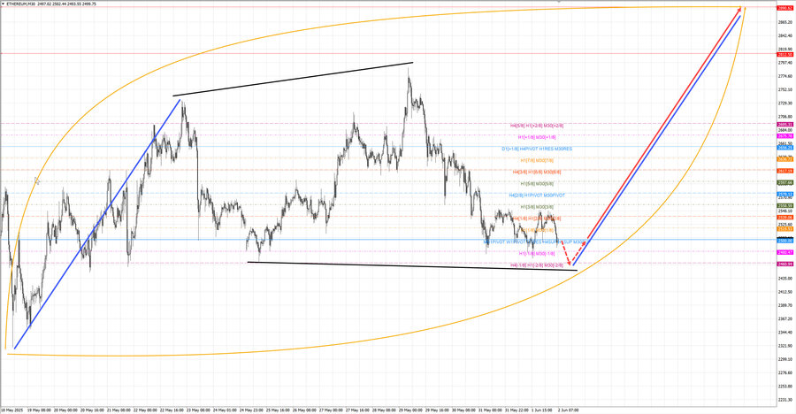 ethusd m30 07-24 02.06.25.jpg