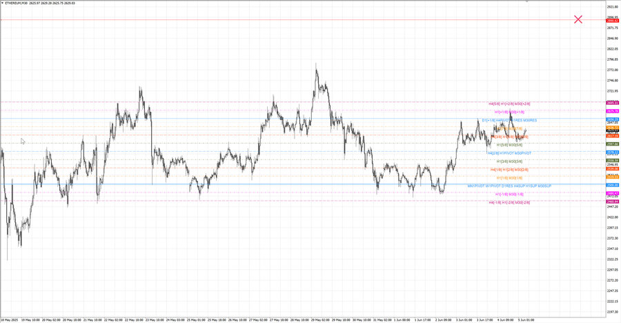 fact ethusd m30 07-24 02.06.25.jpg