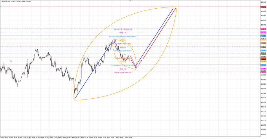 eurusd m30 07-12 04.06.25.jpg