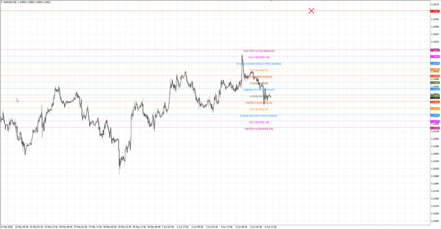 fact eurusd m30 07-12 04.06.25.jpg