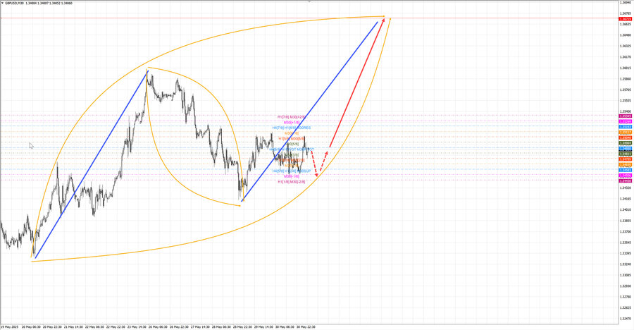 gbpusd m30 07-38 02.06.25.jpg