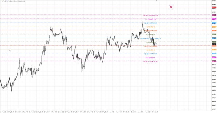 fact gbpusd m30 07-38 02.06.25.jpg