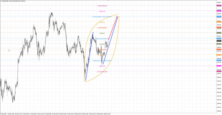 gold m30 07-44 02.06.25.jpg
