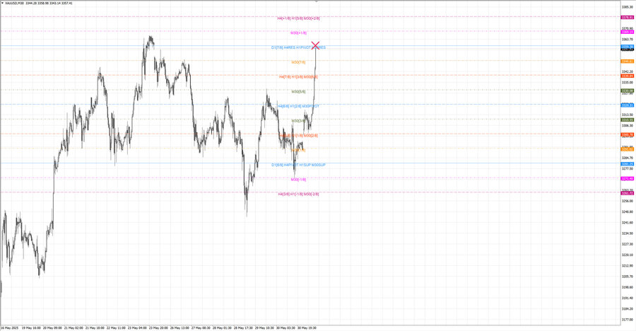 fact gold m30 07-44 02.06.25.jpg
