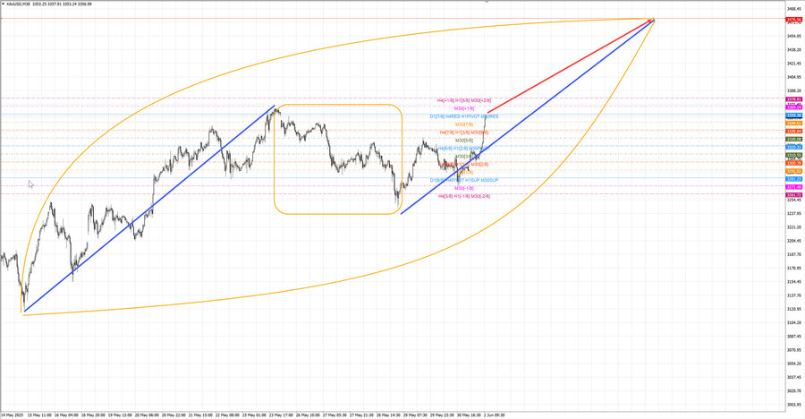 gold m30 10-32 02.06.25.jpg