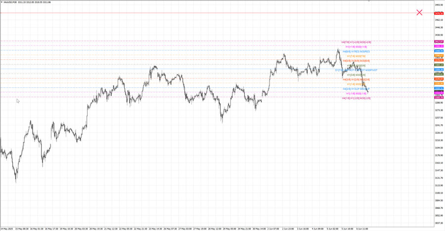 fact gold m30 10-32 02.06.25.jpg