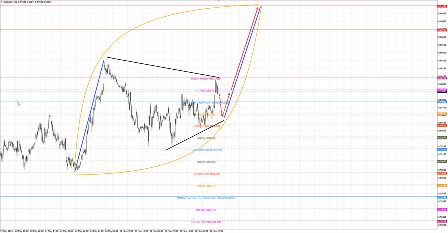 nzdusd m30 06-46 02.06.25.jpg
