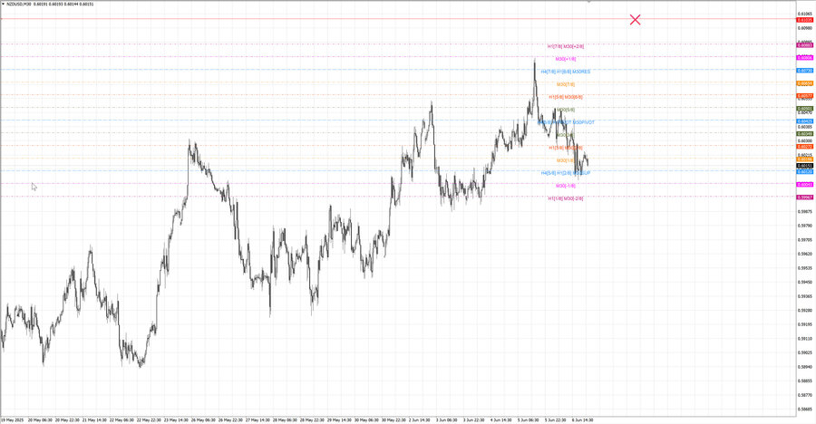 fact nzdusd m30 06-46 02.06.25.jpg
