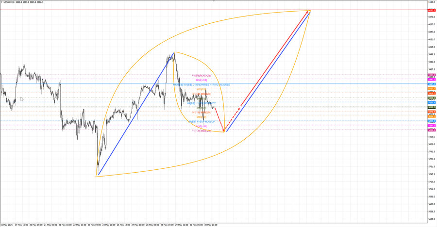S&P500 m30 07-47 02.06.25.jpg