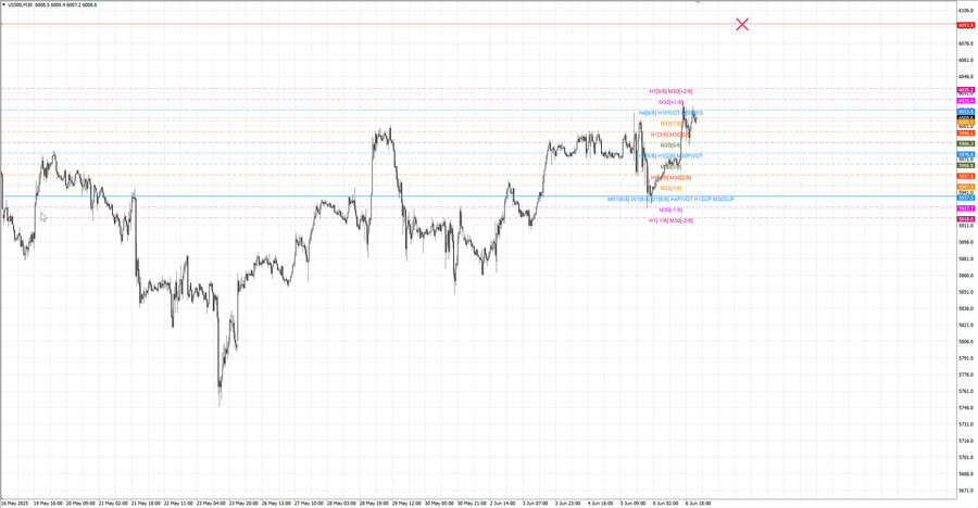 fact S&P500 m30 07-47 02.06.25.jpg