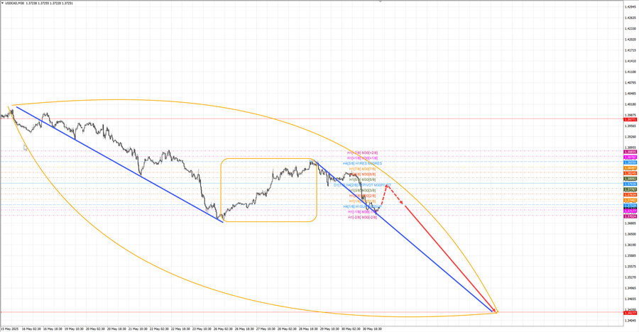 usdcad m30 07-08 02.06.25.jpg