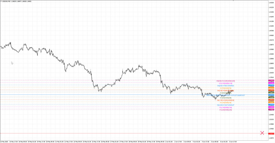 fact usdcad m30 07-08 02.06.25.jpg