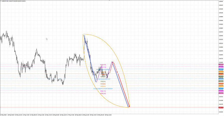 usdchf m30 07-36 02.06.25.jpg