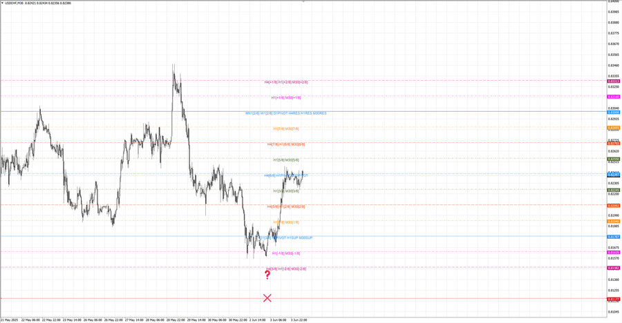 fact usdchf m30 07-36 02.06.25.jpg