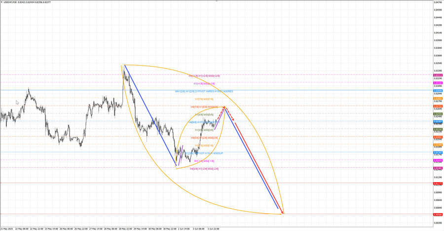 usdchf m30 07-19 04.06.25.jpg